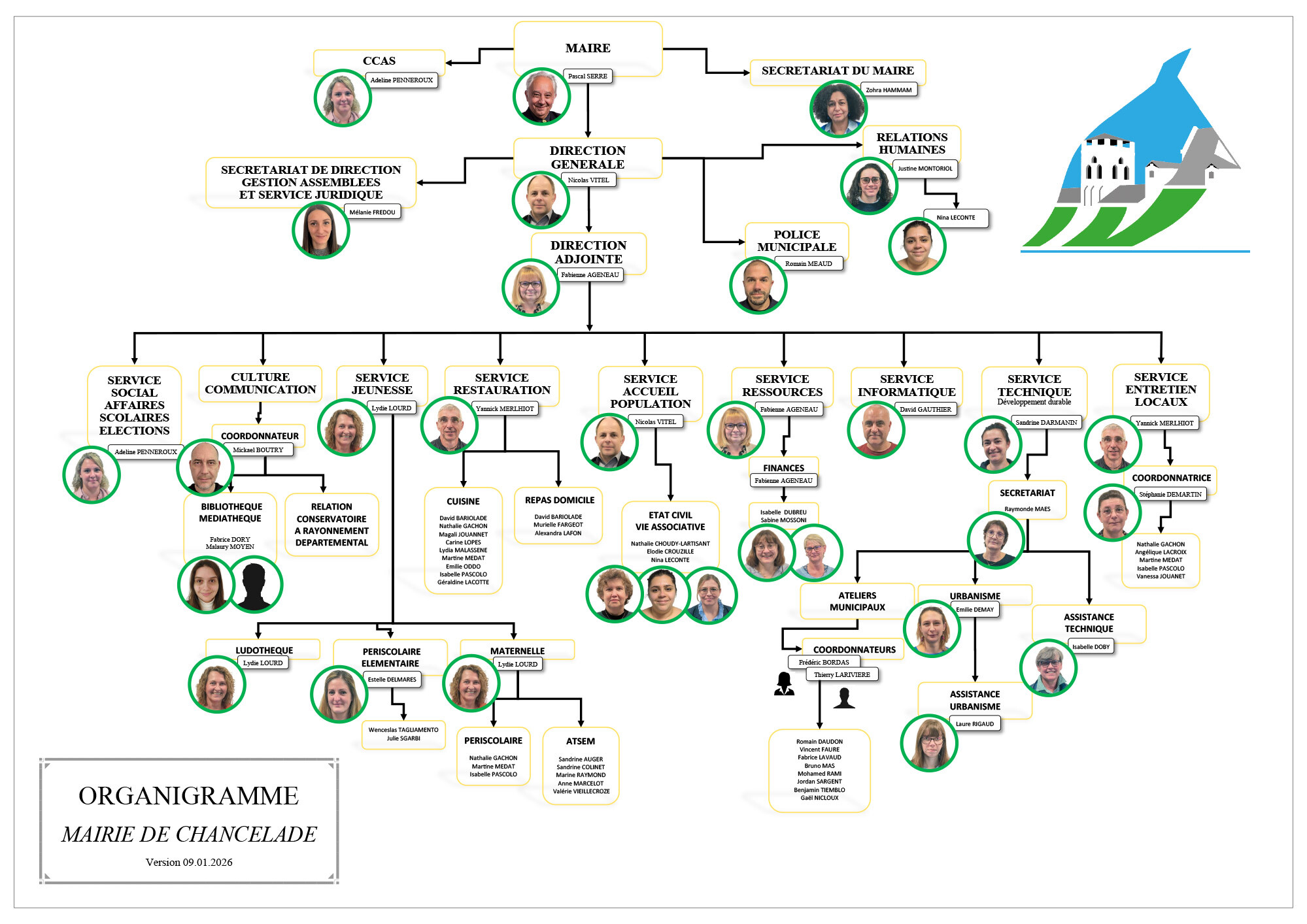 Organigramme-Mairie-de-Chancelade