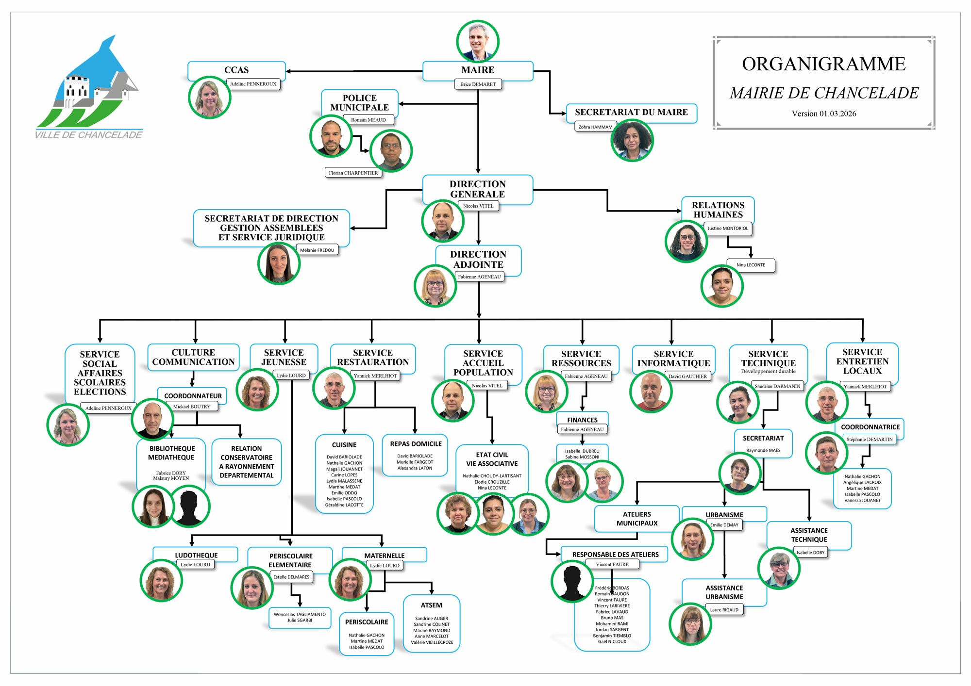 Organigramme---V01.03